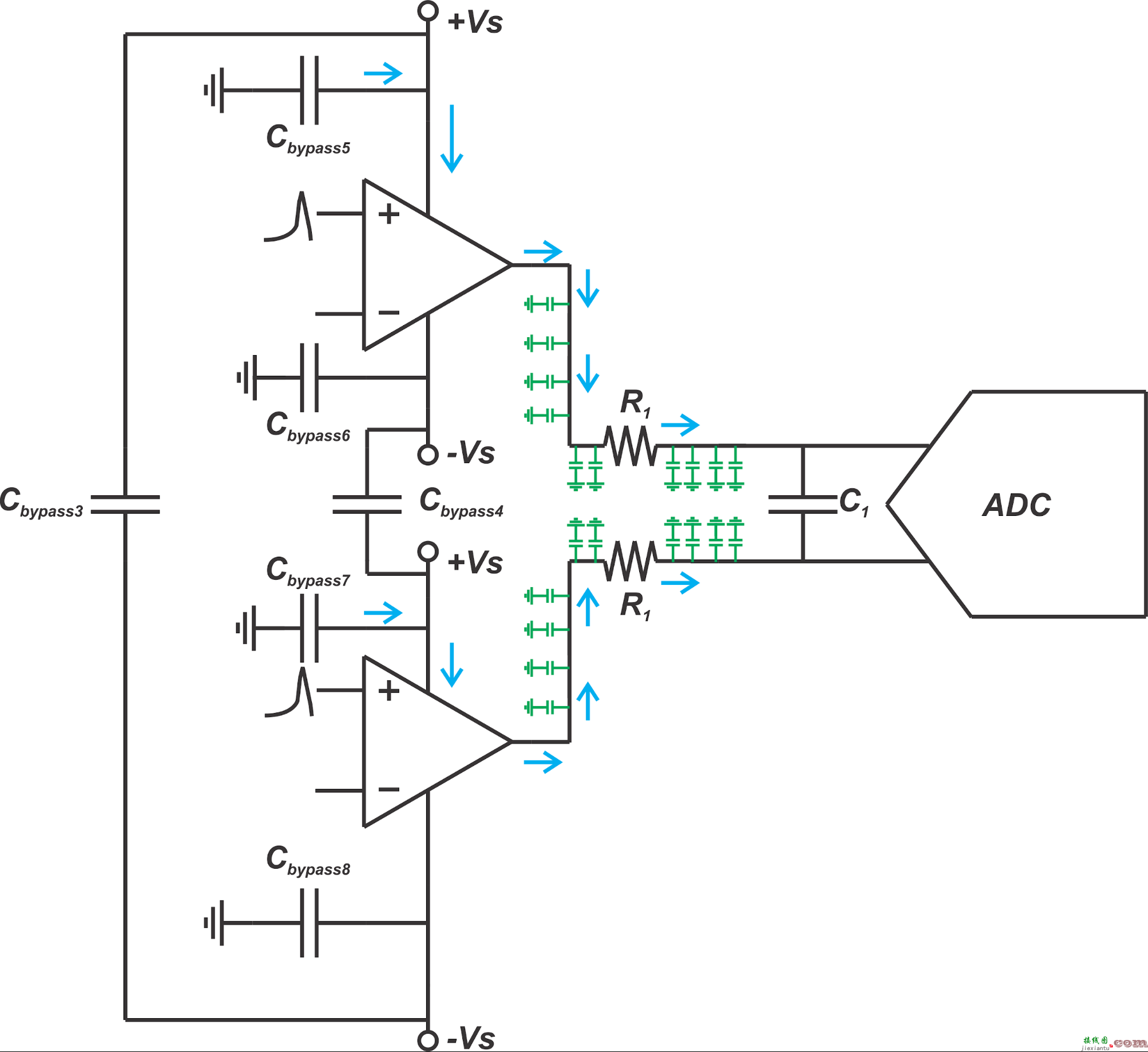 用于降低差分 ADC 驱动器谐波失真的 PCB 布局技术  第5张