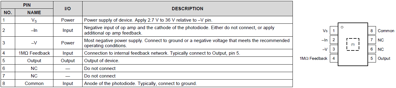 OPT101 光电二极管和 CJMCU – 101 模块  第2张