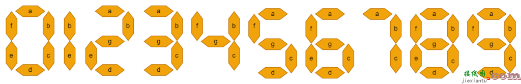 7段显示计数器  第7张