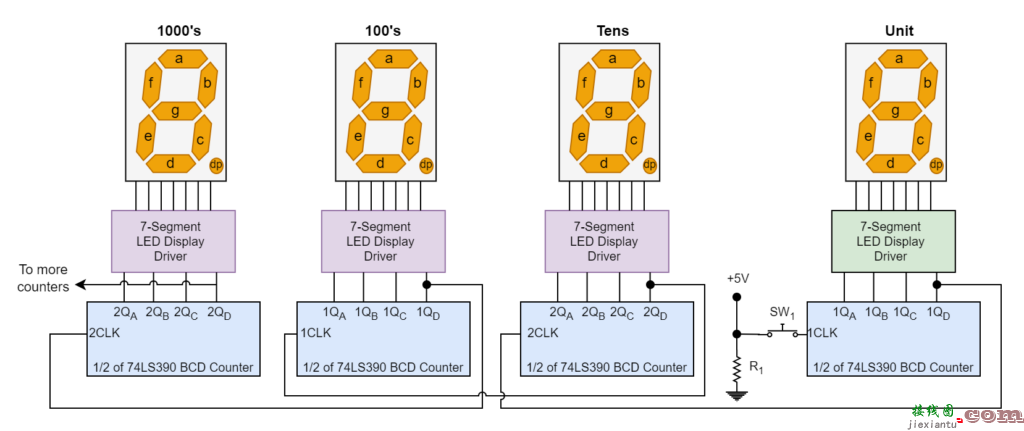 7段显示计数器  第11张